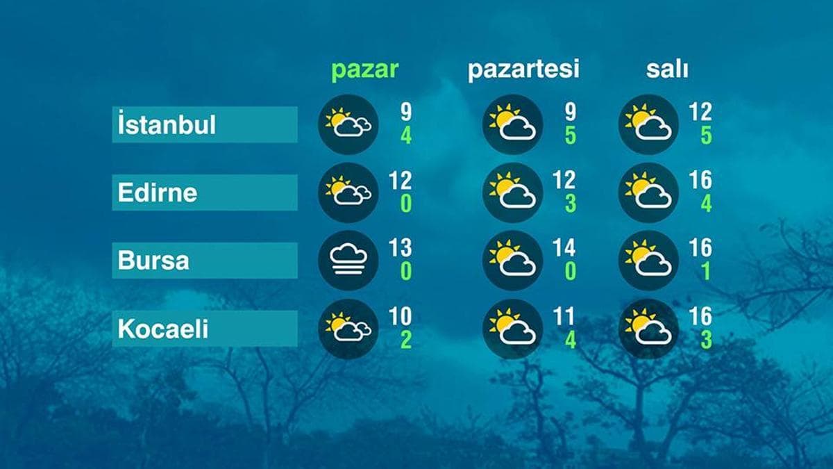 Hava Durumu (08-03-2026)